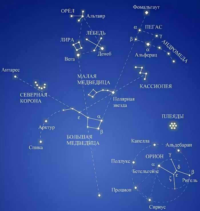 Star constellation stories for children and star identification atlas