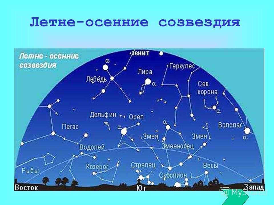 The most famous 10 constellations of the night sky | 2023 ranking