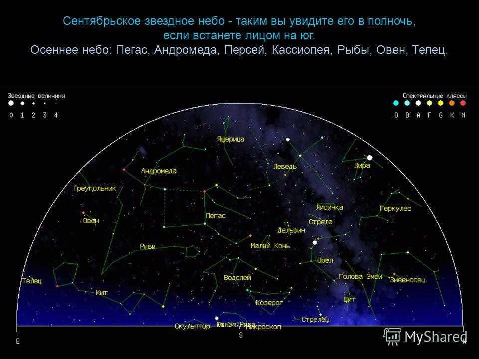 Lesson 2: starry sky - 100urokov.ru