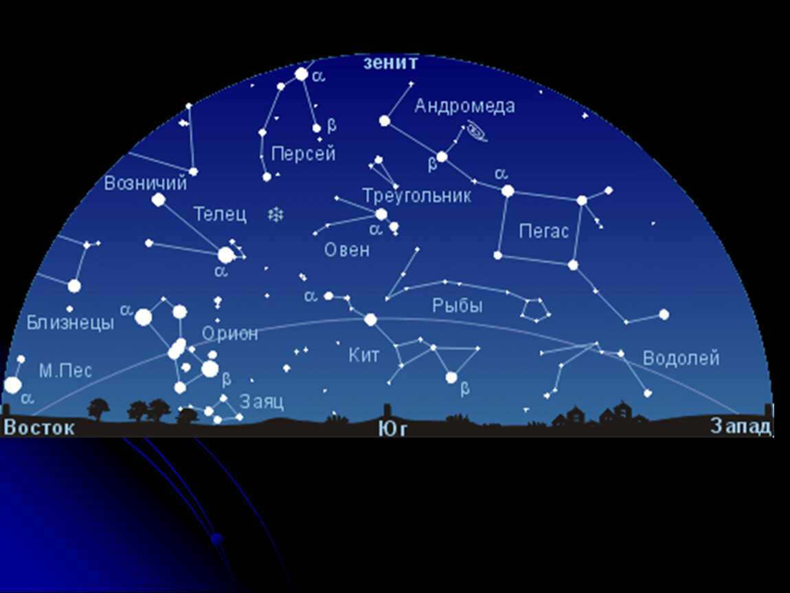 Briefly about visible constellations and stars in the fall sky