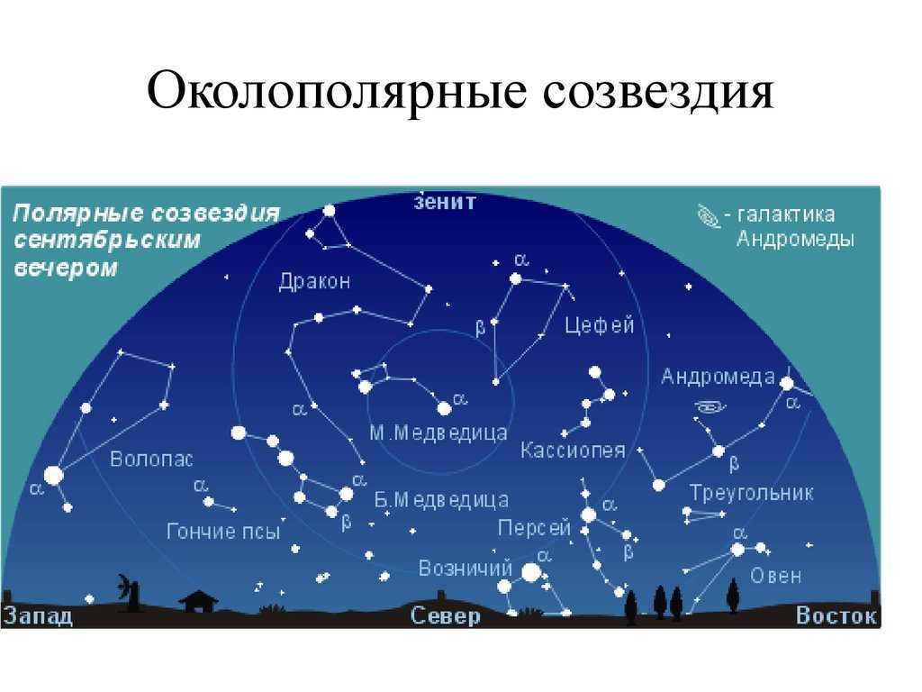 Which constellations and stars are visible in September - list, maps and photos of the starry sky - sunplanets.info