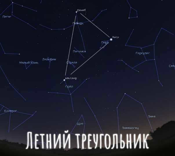 Constellations of the northern hemisphere. how to find. a little walk through the night sky