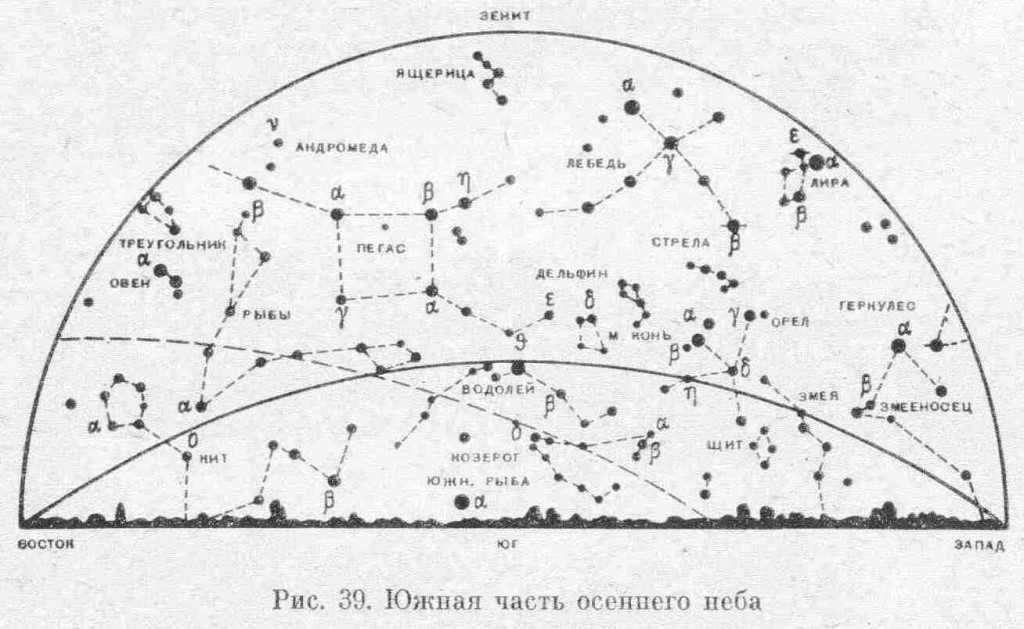 About constellations for children, 2nd-4th grade