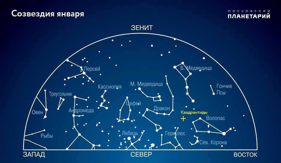 About constellations in the fall sky