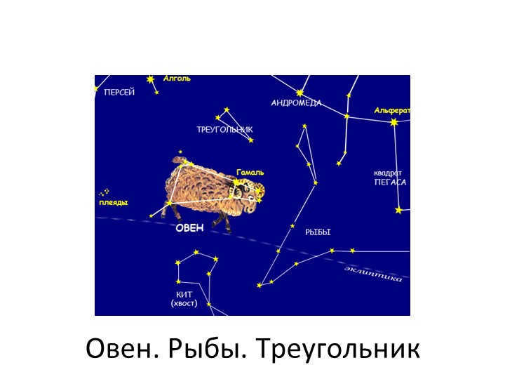 Aries. Pisces. Triangle