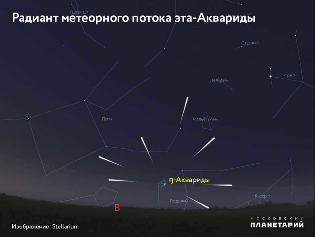 May Aquariids Radiant