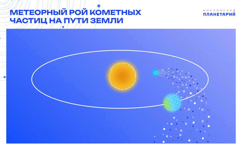 meteor swarm