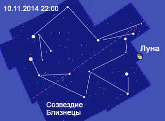 Moon in the constellation Gemini