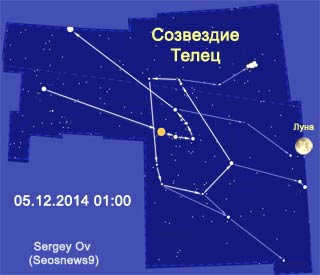Moon in the constellation Gemini. Taurus