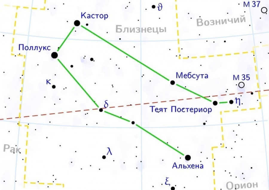 The constellation of Gemini.