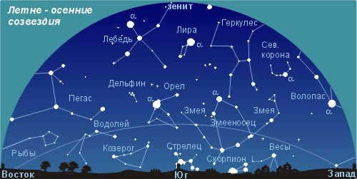 summer sky constellations
