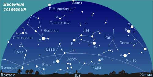 constellations of the spring sky