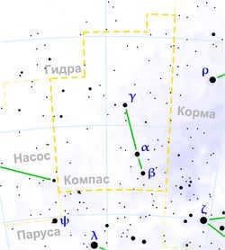 Compass constellation