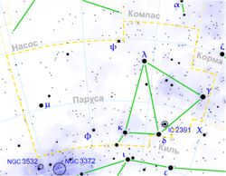 Sails constellation