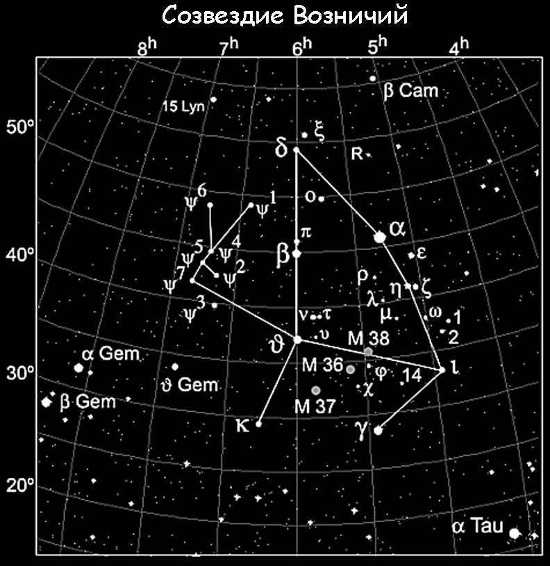 Constellation 
