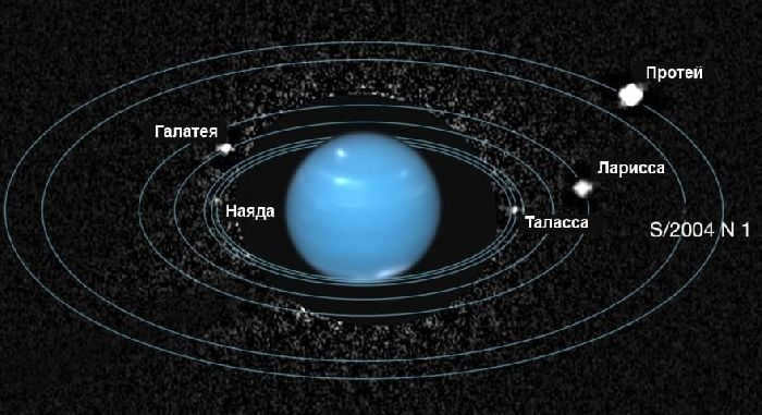 What are the features of the structure of the giant planets - internal differences briefly