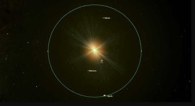 Aphelion and Perihelion in astronomy