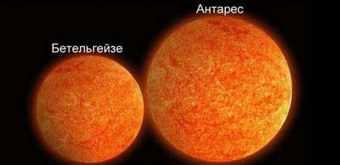 types of stars