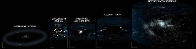 Principles of stellar classification since Hipparchus