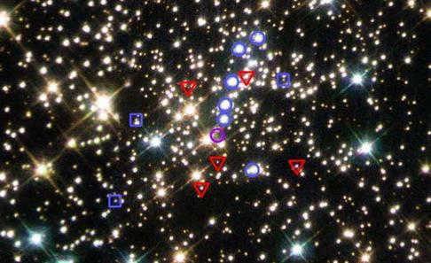 types of stars