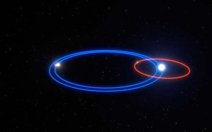 other star systems