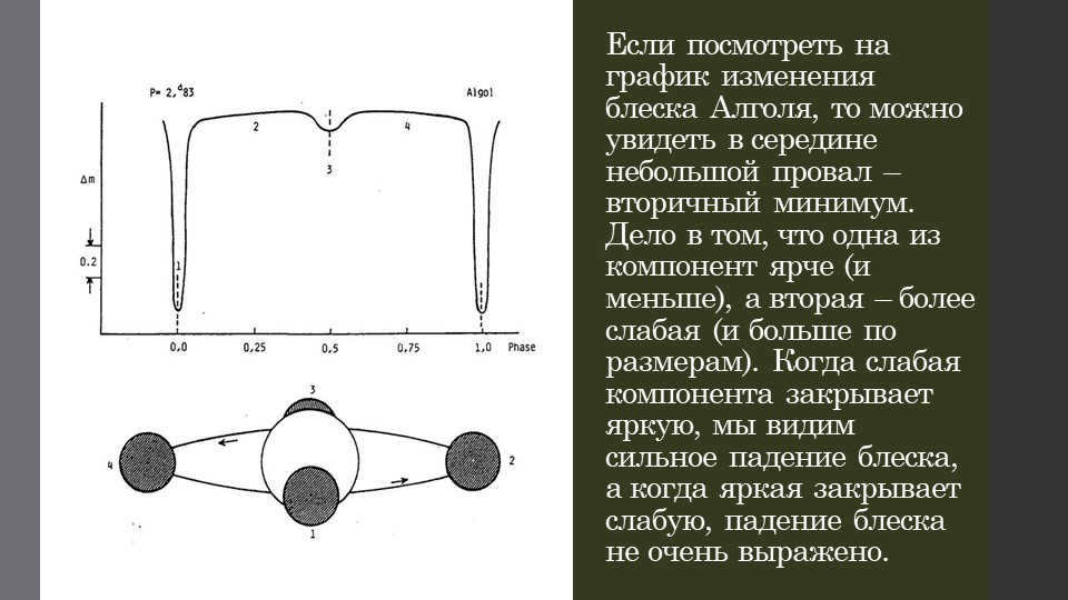 If you look at a graph of Algol's light change, you can see in the middle. 