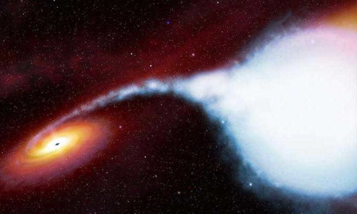 star system planets