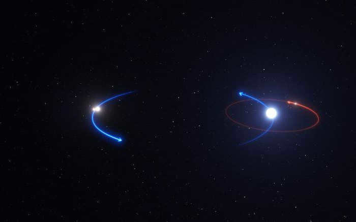 star system