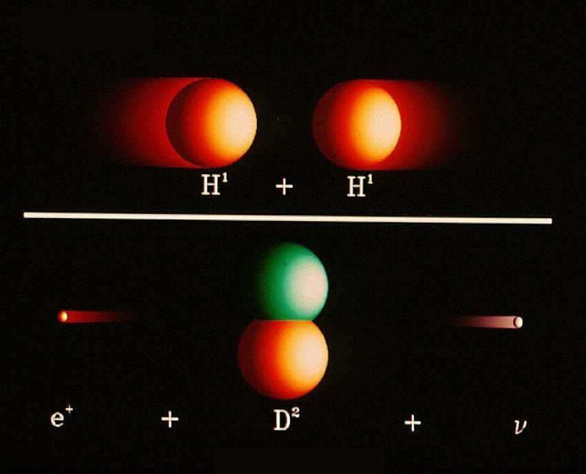 The primary union of hydrogen atoms.