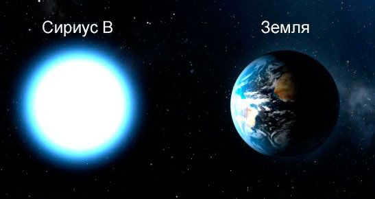 Sirius B and Earth. Comparative sizes