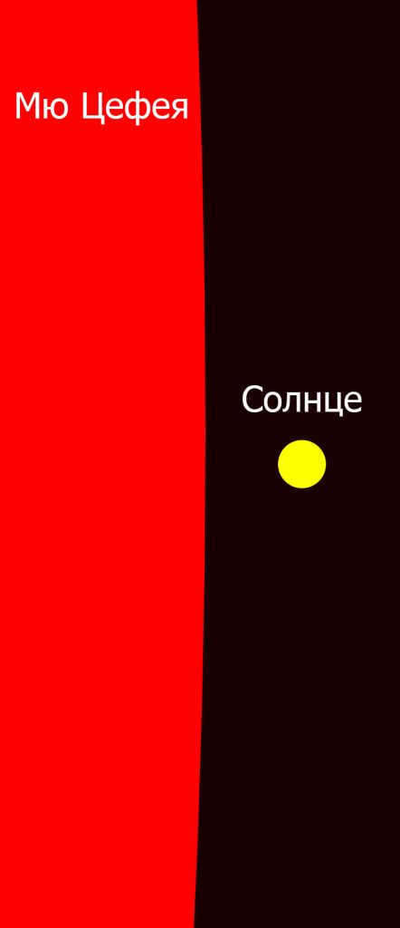 Comparative sizes of μ Cepheus and the Sun