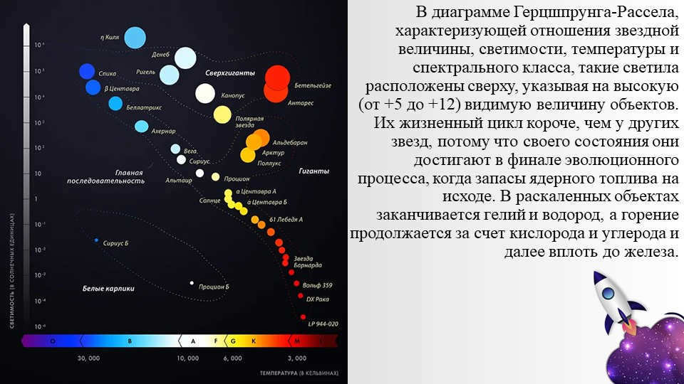 In the Hertzsprung-Russell diagram, which characterizes the relations of stars. 