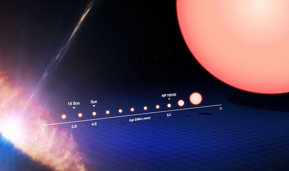 Life cycle of a sun-like star