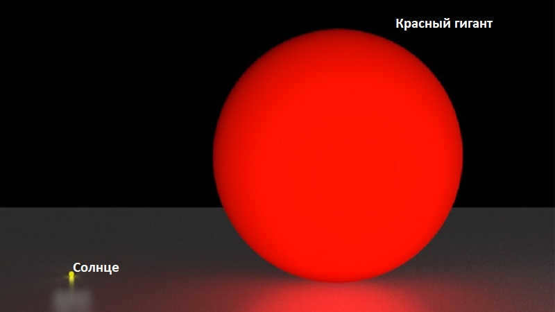 The size of the red giant relative to the Sun