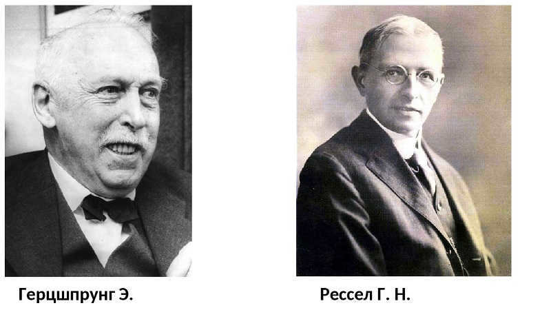 Hertzsprung & Russell