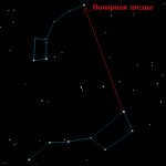 The constellations of the Big and Little Dipper