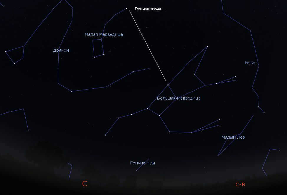 Polaris and the Big Dipper