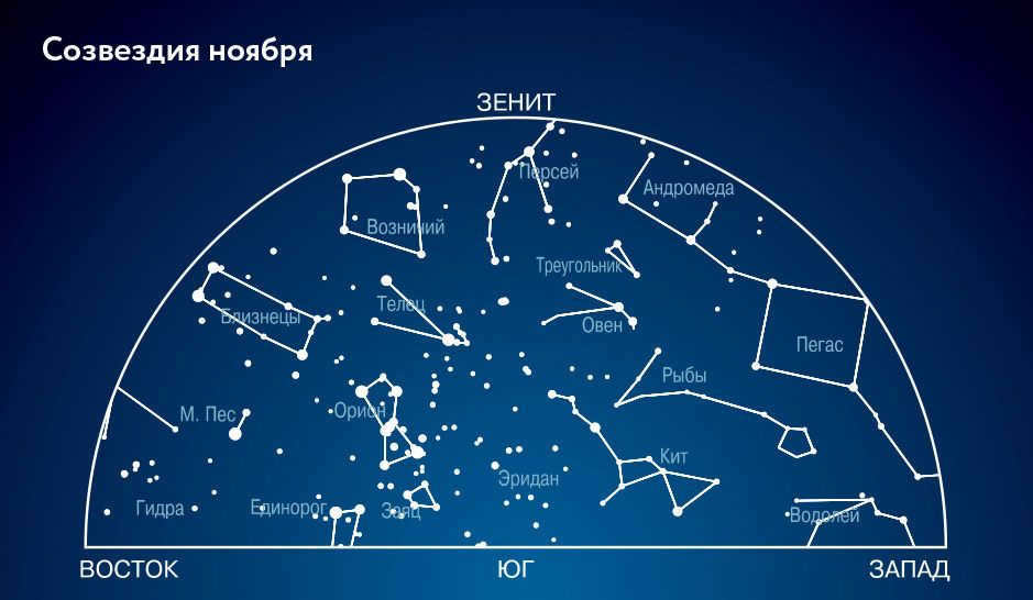 Constellations in November