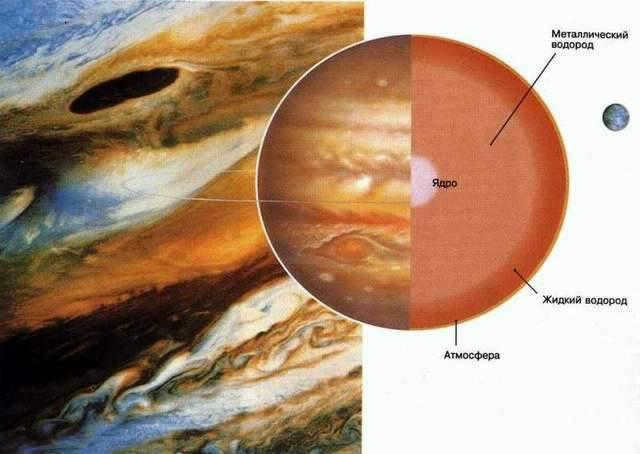 Structure of Jupiter