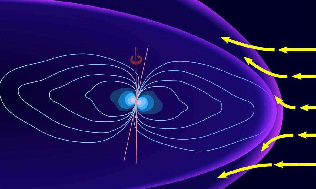Magnetic Field