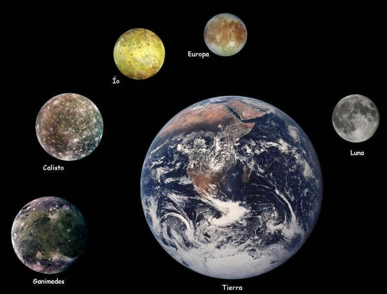 Satellites of Jupiter