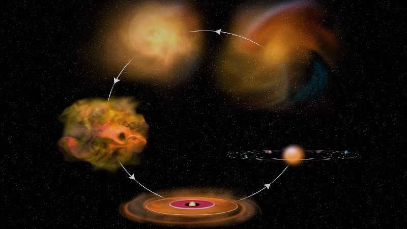 Stages of solar system formation