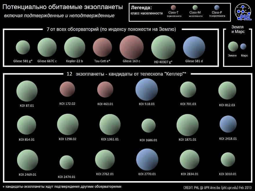 List of potentially habitable exoplanets