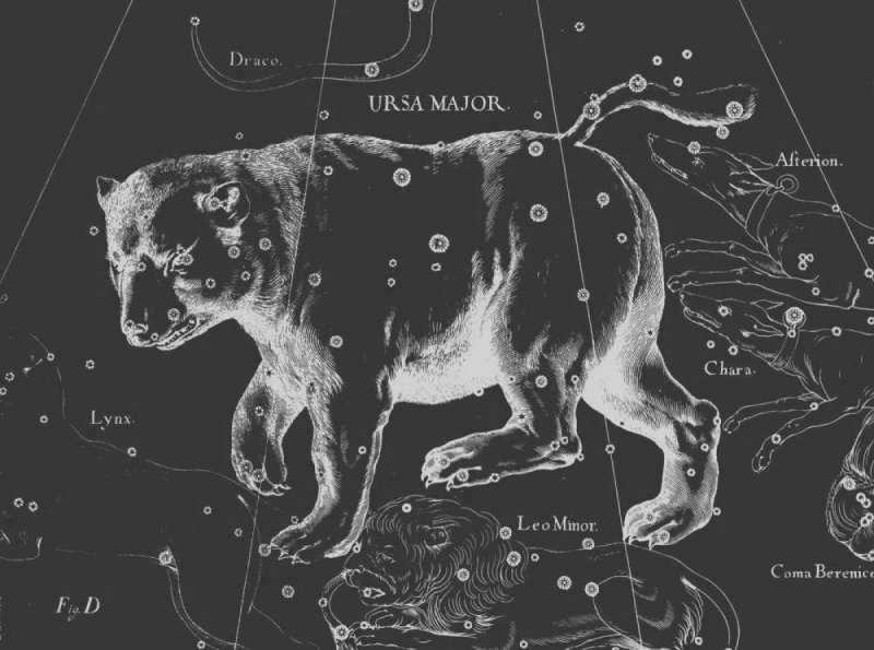 How constellations got their names