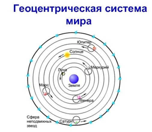 5 nebesnaya mehanika
