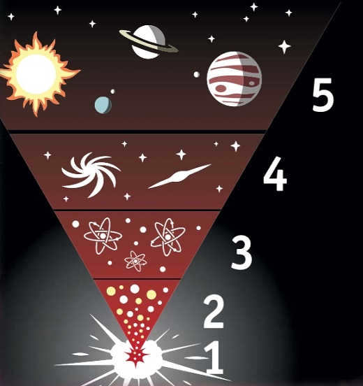 Big Bang Theory