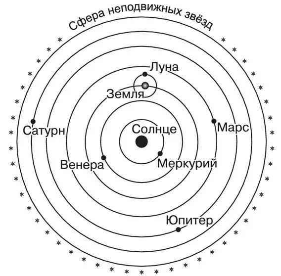 9 nebesnaya mehanika