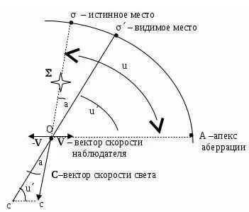 13 nebesnaya mehanika
