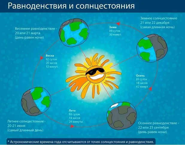 14 nebesnaya mehanika
