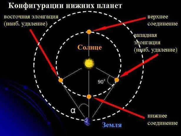 15 nebesnaya mehanika